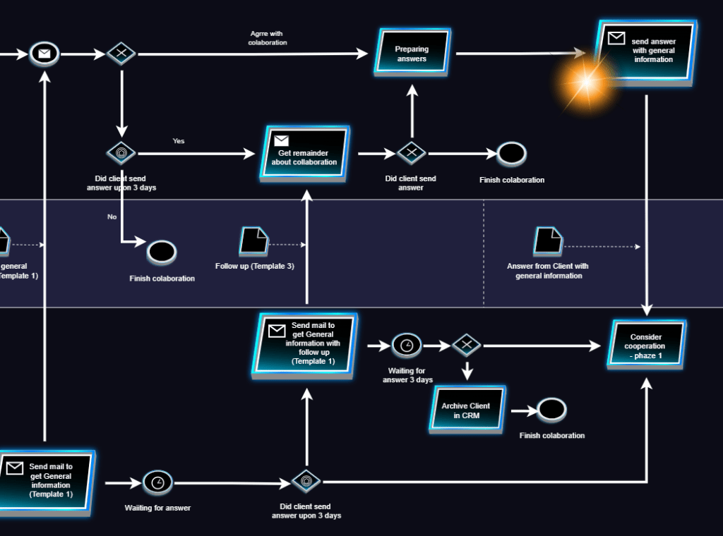 Software companies - get general information from Client